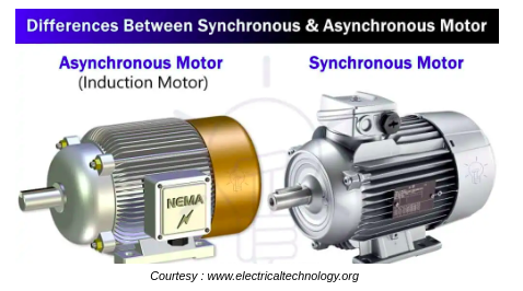 motor for drones by TSAW