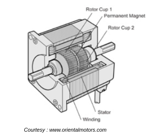 motor for drones by TSAW