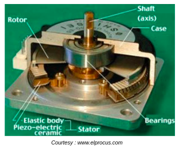 motor for drones by TSAW